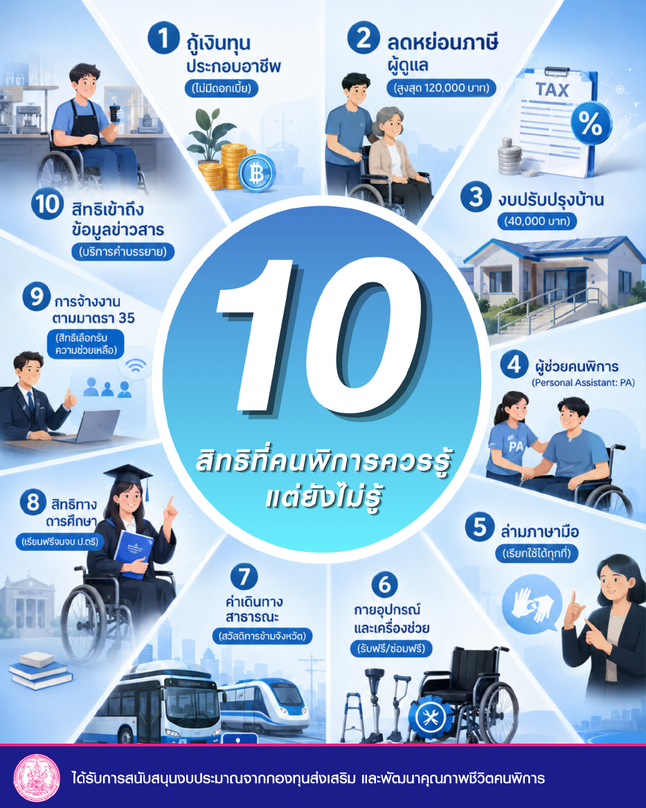 10 สิทธิคนพิการที่ควรรู้ แต่หลายคนยังไม่รู้